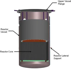 Table 8. AHTR reactor vessel design parameters (Varma et al., 2012) 