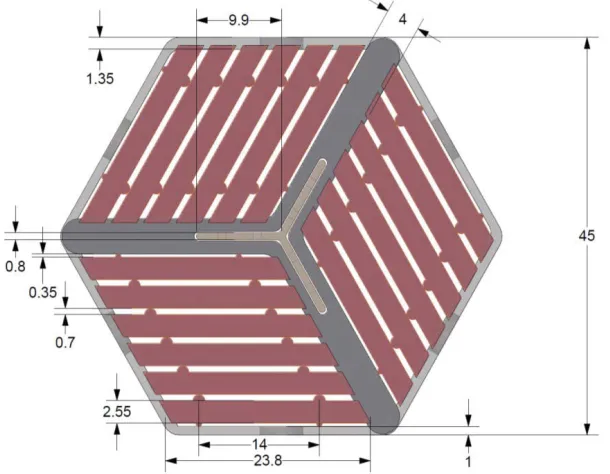 Table 10. Geometric parameters of the AHTR fuel assembly (Varma et al., 2012) 