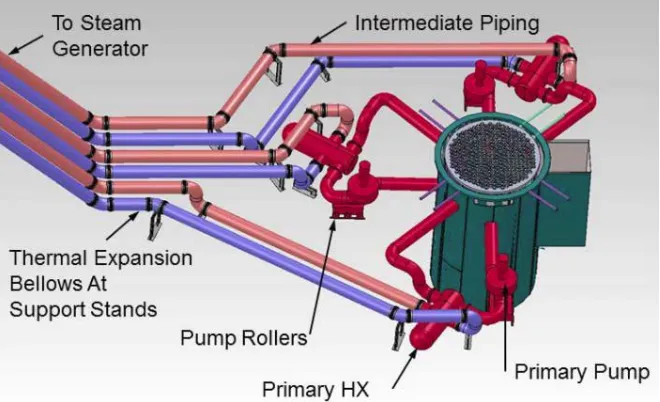 Table 11. A few P-IHX designs with different fluid allocation on the shell and tube sides were developed by Wang et al