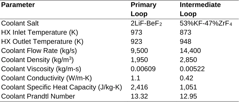 Table 12. P-IHX design (Wang et al., 2015) 