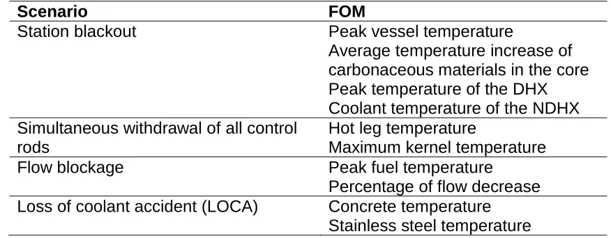 Table 1. A list of initially proposed scenarios and FOM for discussion 