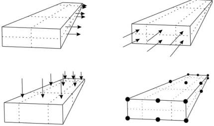 Figure 2.1: 3D discretization of a PEEC structure