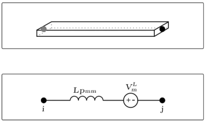 Figure 2.2: (L p )PEEC model for a volume cell.