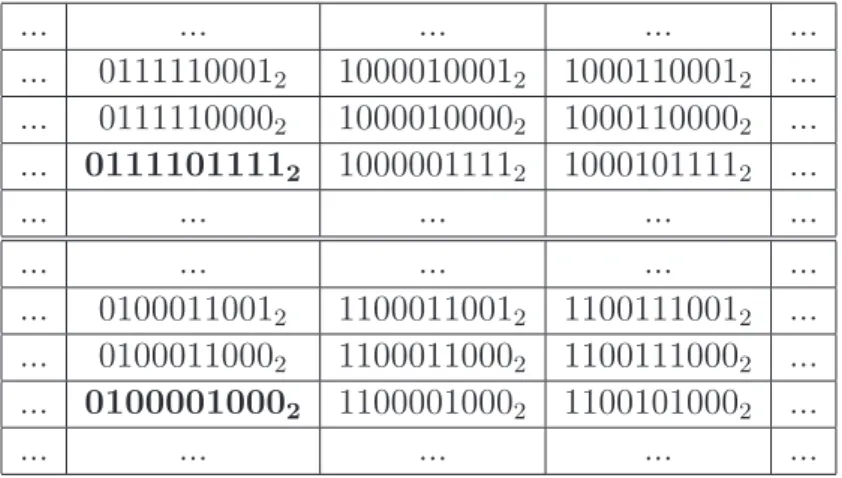 Table 3: Gray codes with corresponding decimal numbers.