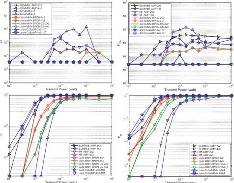 Fig. 5 PD and PFA for various algorithms, in multiple-receiver scenario: Left Up: 2 targets PFA; Right Up: 10 targets PFA; Left Down: 2 targets PD; Right Down: 10 targets PD