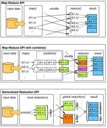 Fig. 1. Processing Structures