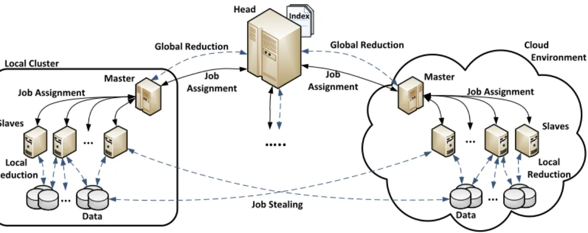 Fig. 2. System Architecture