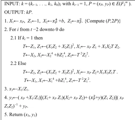 Fig. 2 The Lopez-Dahab scalar point multiplication over GF(2m) [2]. 