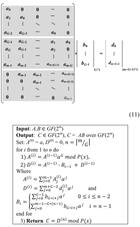 Fig. 5  XORing four bits together, (a) direct method, and (b). by using a binary graph tree