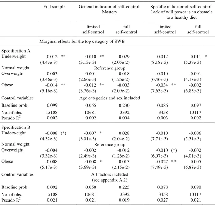 Table 3. BMI and Reported Subjective Well-Being 