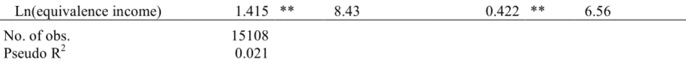 Table A.3. Distribution of Observations 