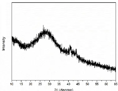 Figure S8. XRD pattern of Pd-Zn@MS after reaction. 