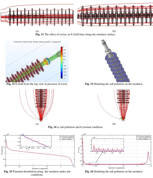 Fig. 16 Modeling the salt pollution on the insulator. 