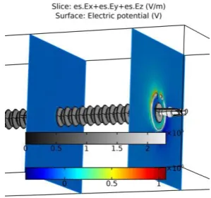 Fig. 29(b).    In order to better investigate effects of the corona ring, the insulator with and without two corona rings ring has been compared in high humidity condition