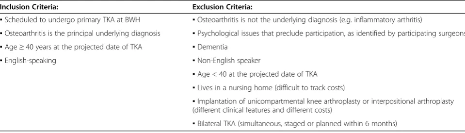 Table 1 AViKA study inclusion and exclusion criteria