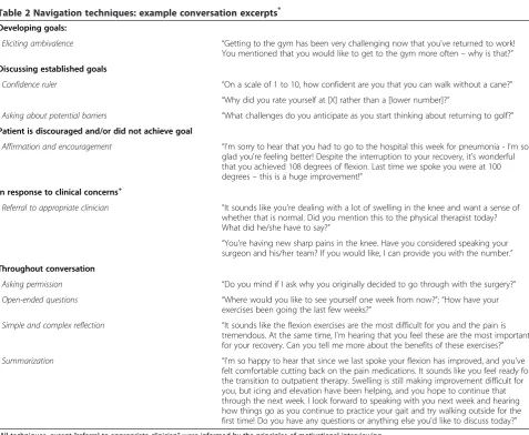 Table 2 Navigation techniques: example conversation excerpts*