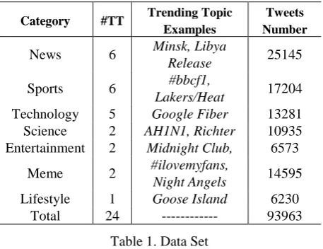 Table 1. Data Set 