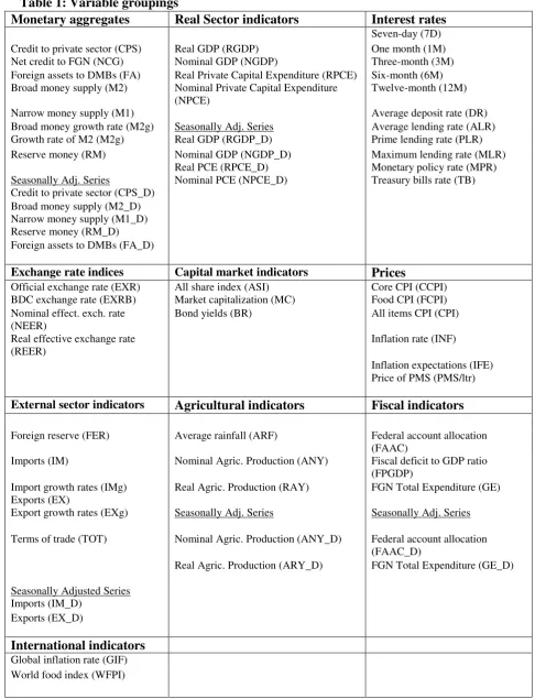 Table 1: Variable groupings 