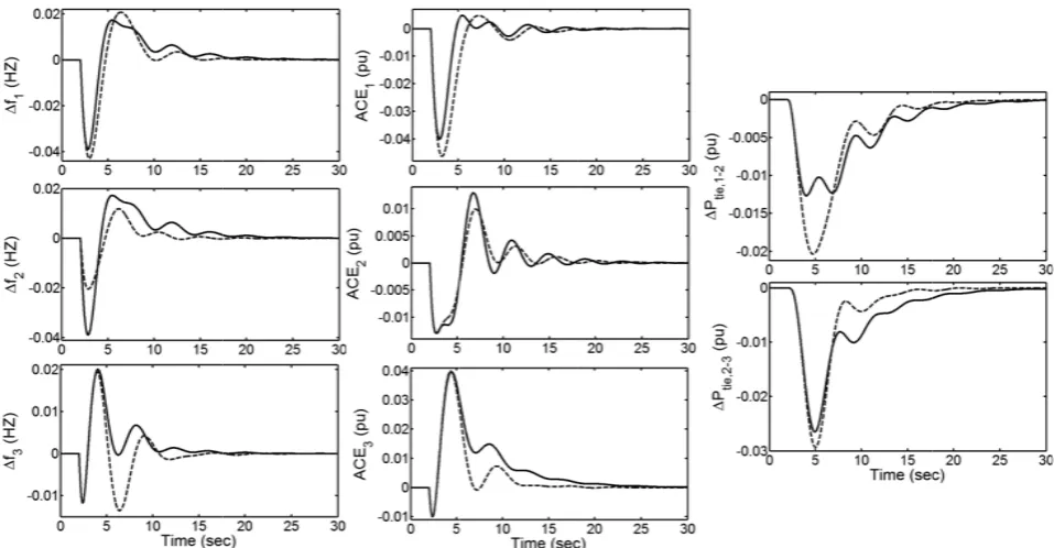 Fig. 3. In this����) for the clo figure, solid losed line 