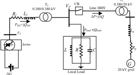 Fig. 1 Grid connected DG system with local load. 