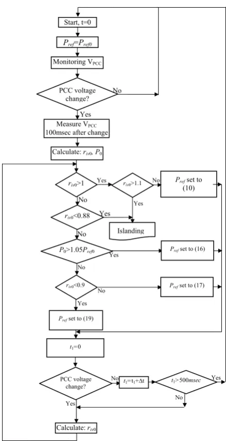Fig. 3method. 