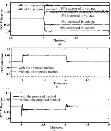 Fig. 7 Evaluation of the proposed method for non-islanding conditions:  (a) system voltage change, (b) capacitor switching and (c) load switching