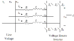 Figure 1.  The circuit diagram of a six pulses DSTATCOM [8]