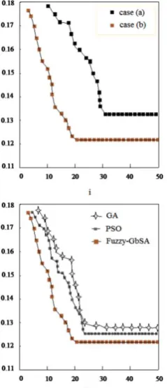 Figure 6.  PCC voltage profile for three cases I, II and III 