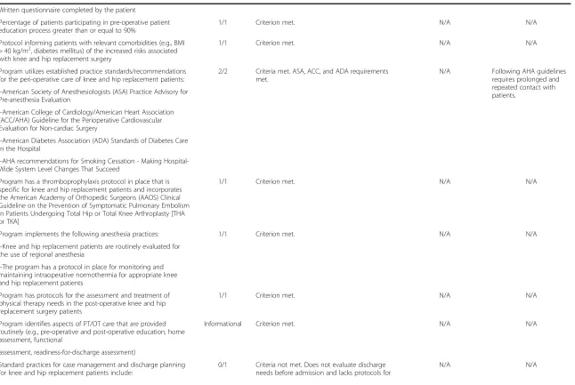 Table 2 Blue distinction criteria, points awarded, accommodations made to meet the criteria, and barriers to criteria’s implementation for process andoutcomes and volume criteria (Continued)