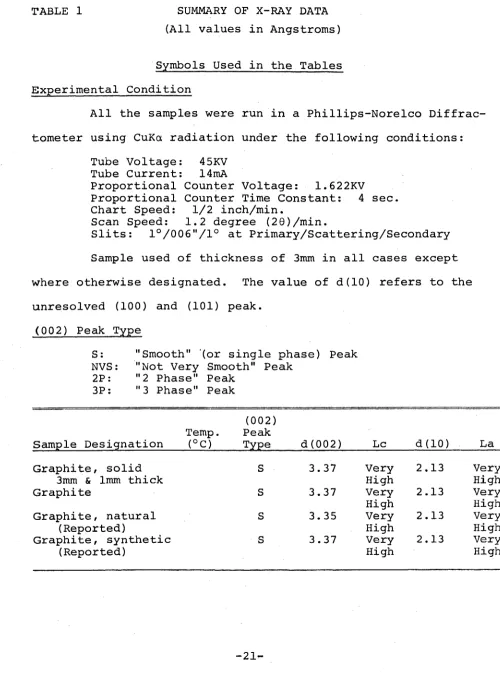 TABLE 1 SUMMARY OF X-RAY DATA