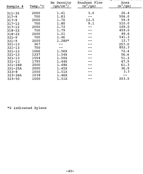 TABLE 7He DensitySurface AreaKnudsen Flow