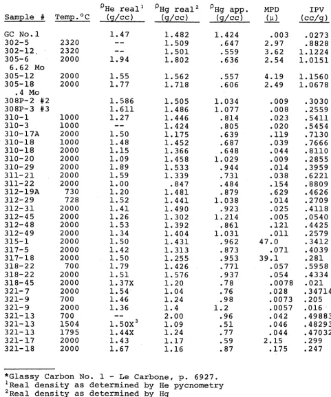 TABLE 8Sample # Temp.°CPHe real'(g/cc)