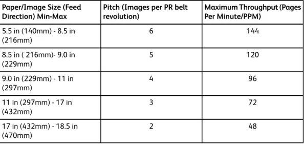 Table 4. Xerox Nuvera 200/288 EA/MX Perfecting Production System