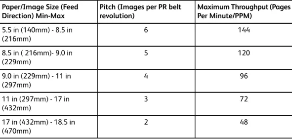 Table 8. Xerox Nuvera 200/288 EA/MX Perfecting Production System