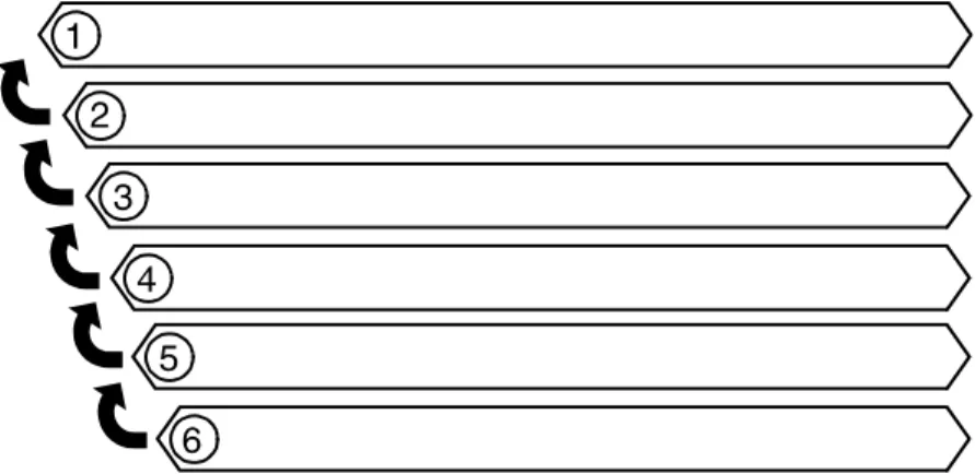 Figure 1-3   Submission and print order of jobs in a queue 1.  Queue overrides