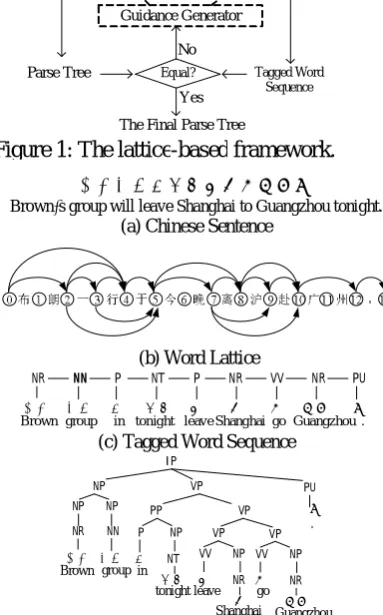 Figure 1: The lattice-based framework.