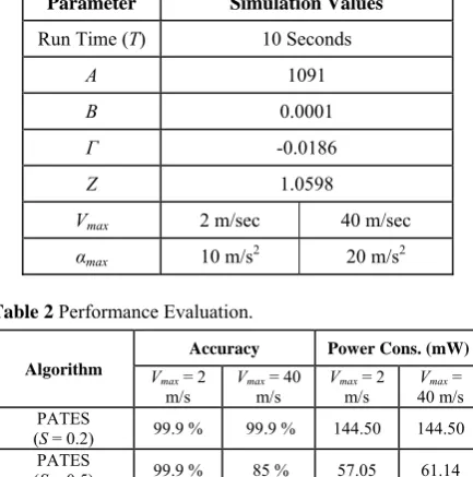 Table 2 Performance Evaluation. 