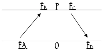 Fig. 3  Client (A) and server (B) NTP packet exchange.  