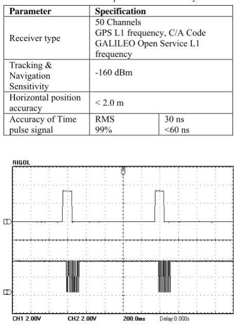 Table 6 In use GPPS receiver speccifications summmery 
