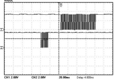 Fig. 8 (a, upplower: ch2) po per: ch1) GPS olling serial datareceiver respoa (20 msec./divonse serial data,2V/div)