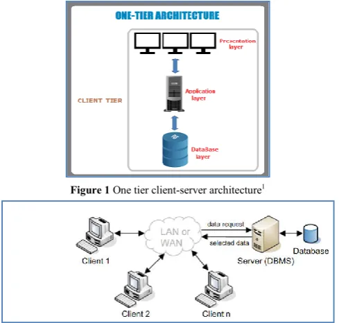 Figure 1 One tier client-server architecture 1 