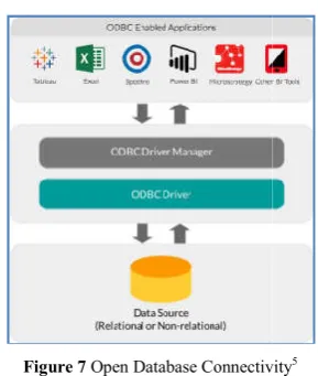 Figure 7 Open Database ConnectivityOpen Database Connectivity5