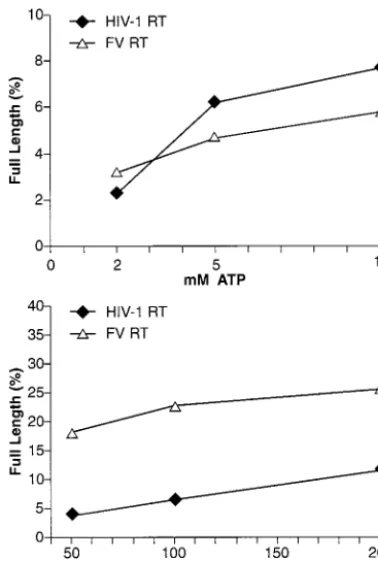FIG. 3. NaPP- and ATP-dependent pyrophosphorylysis. As de-presence of AZT triphosphate