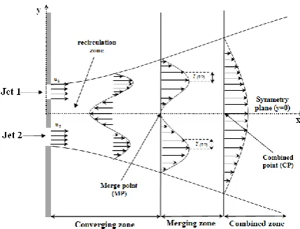 Figure 1. Schematic diagram of two plane parallel jets 
