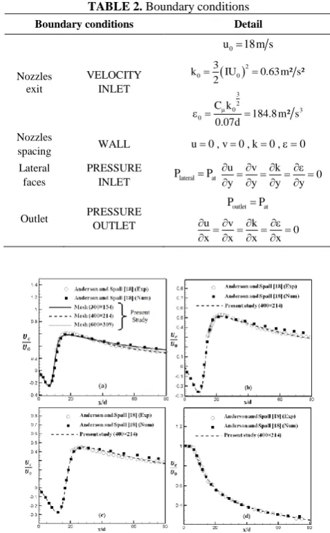 TABLE 2. Boundary conditions 