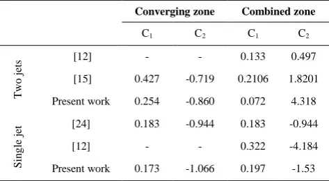 TABLE 3.zones 
