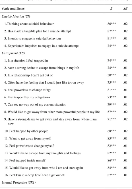 Table 3: Standardized factor loadings and standard errors (measurement level of the model)  