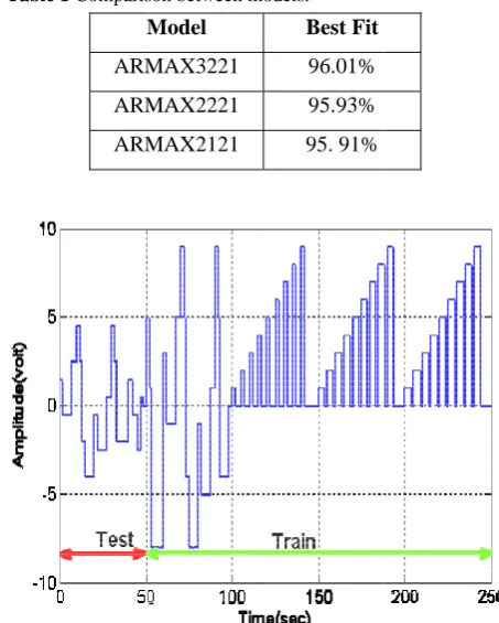 Table 1 Comparisson between mo