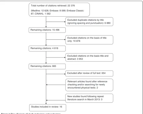 Table 1 Diagnostic performances of independent physical test-hip pathology combinations with strong clinicaldiagnostic utilitya