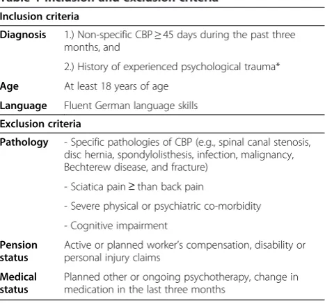 Figure 1 Intervention scheme. Outcome assessments will be done before randomization (T0, baseline), two weeks after intervention/treatmentas usual (T1, primary endpoint), and six months after intervention/treatment as usual (T2, follow-up)